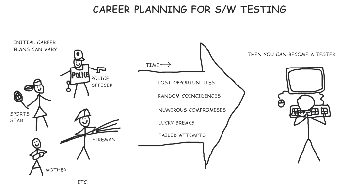 Tester Profile